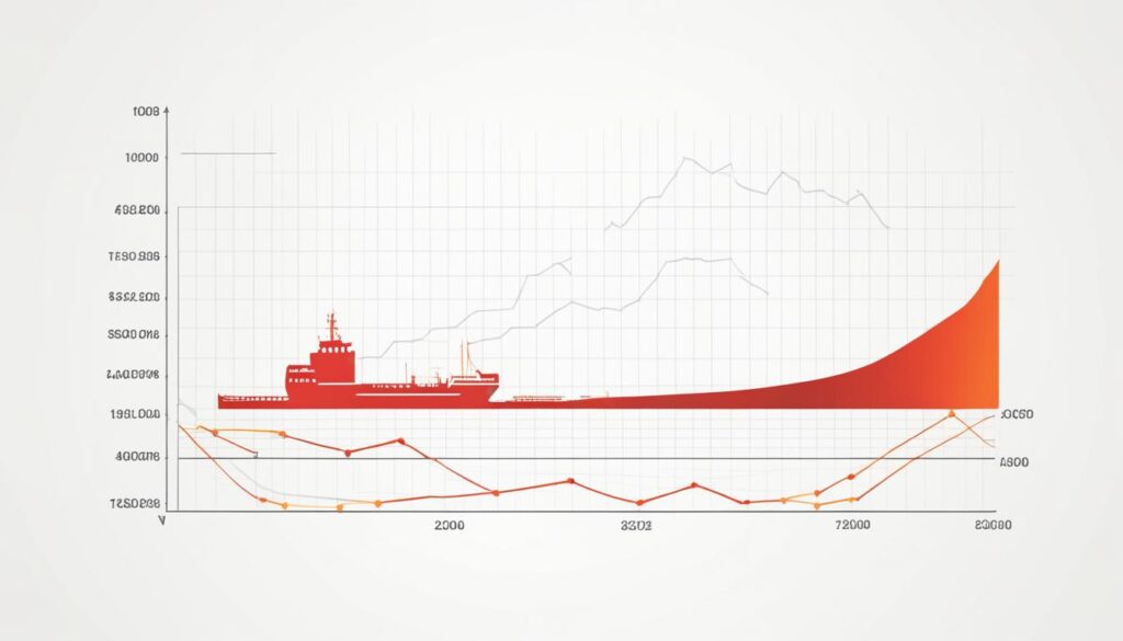 rising operating costs in logistics